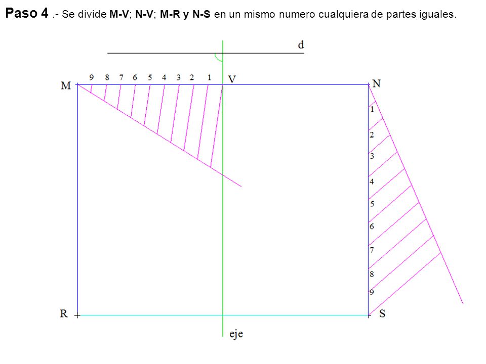 Paso 4 .- Se divide M-V; N-V; M-R y N-S en un mismo numero cualquiera de partes iguales.