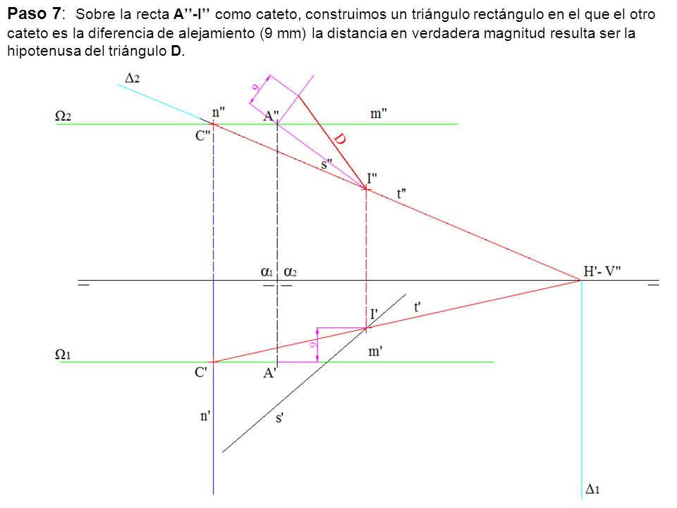 Paso 7: Sobre la recta A’’-I’’ como cateto, construimos un triángulo rectángulo en el que el otro cateto es la diferencia de alejamiento (9 mm) la distancia en verdadera magnitud resulta ser la hipotenusa del triángulo D.