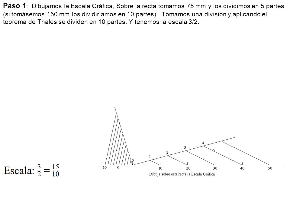 Paso 1: Dibujamos la Escala Gráfica, Sobre la recta tomamos 75 mm y los dividimos en 5 partes (si tomásemos 150 mm los dividiríamos en 10 partes) .