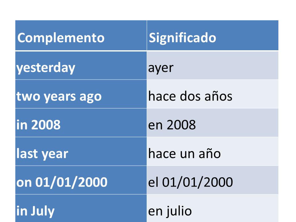 Complemento Significado. yesterday. ayer. two years ago. hace dos años. in en last year.