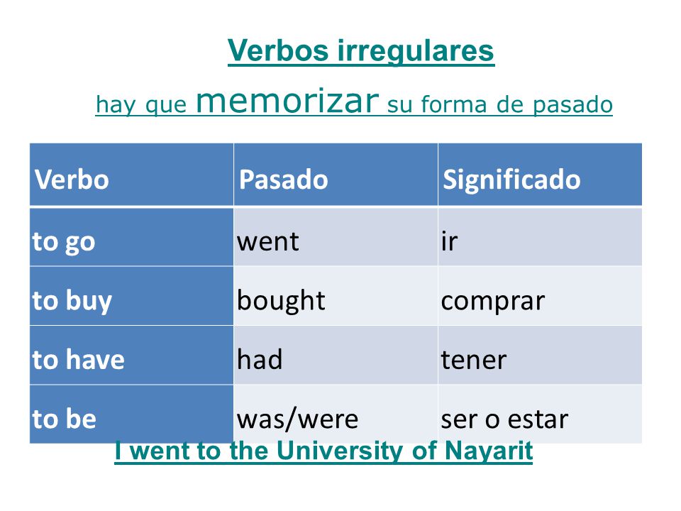Verbos irregulares Verbo Pasado Significado to go went ir to buy