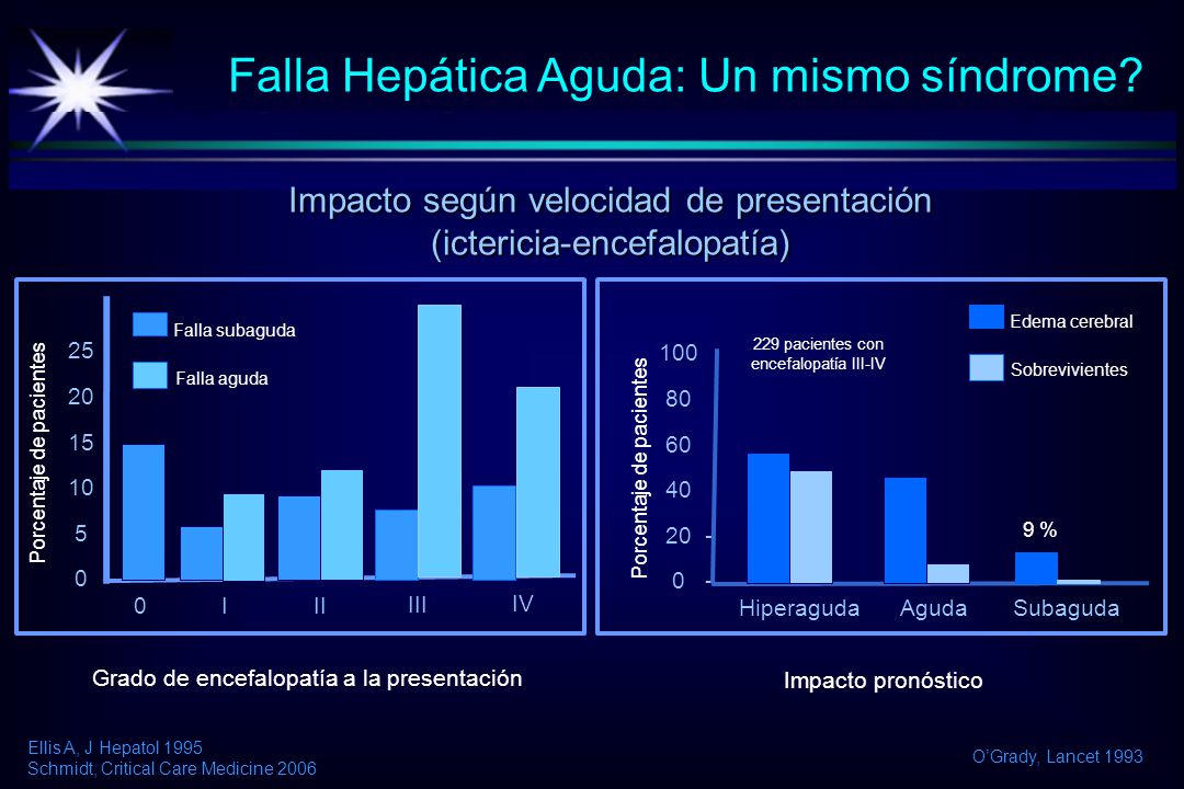 Falla Hepática Aguda: Un mismo síndrome