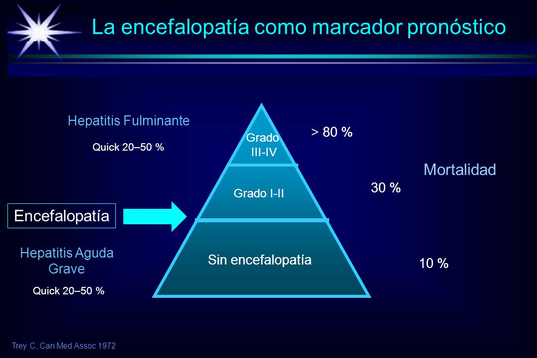 La encefalopatía como marcador pronóstico
