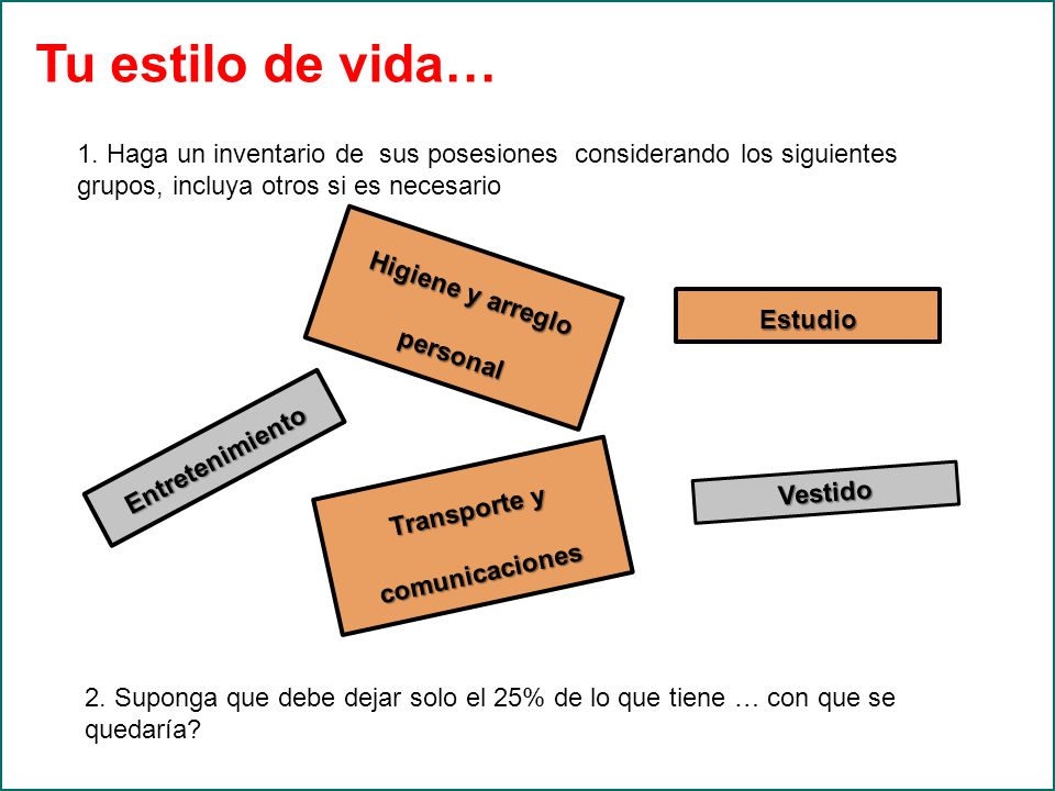 Higiene y arreglo personal Transporte y comunicaciones