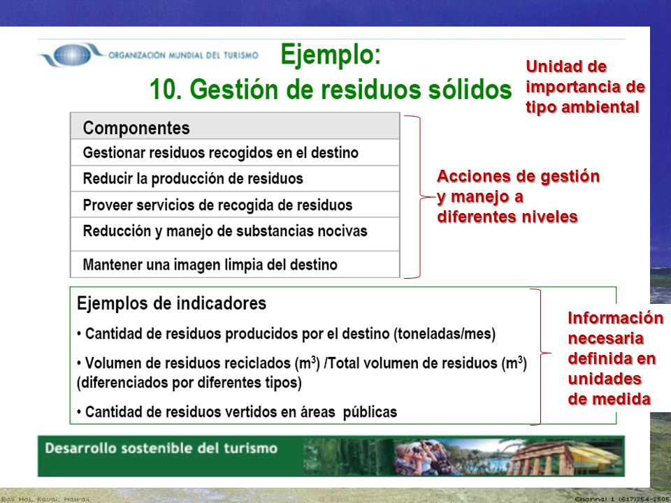Unidad de importancia de tipo ambiental