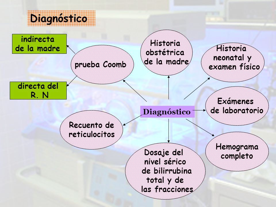 Diagnóstico Historia obstétrica de la madre indirecta de la madre