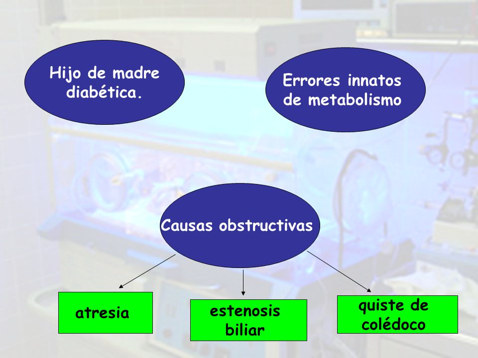 Hijo de madre diabética. Errores innatos. de metabolismo. Causas obstructivas. atresia. quiste de.