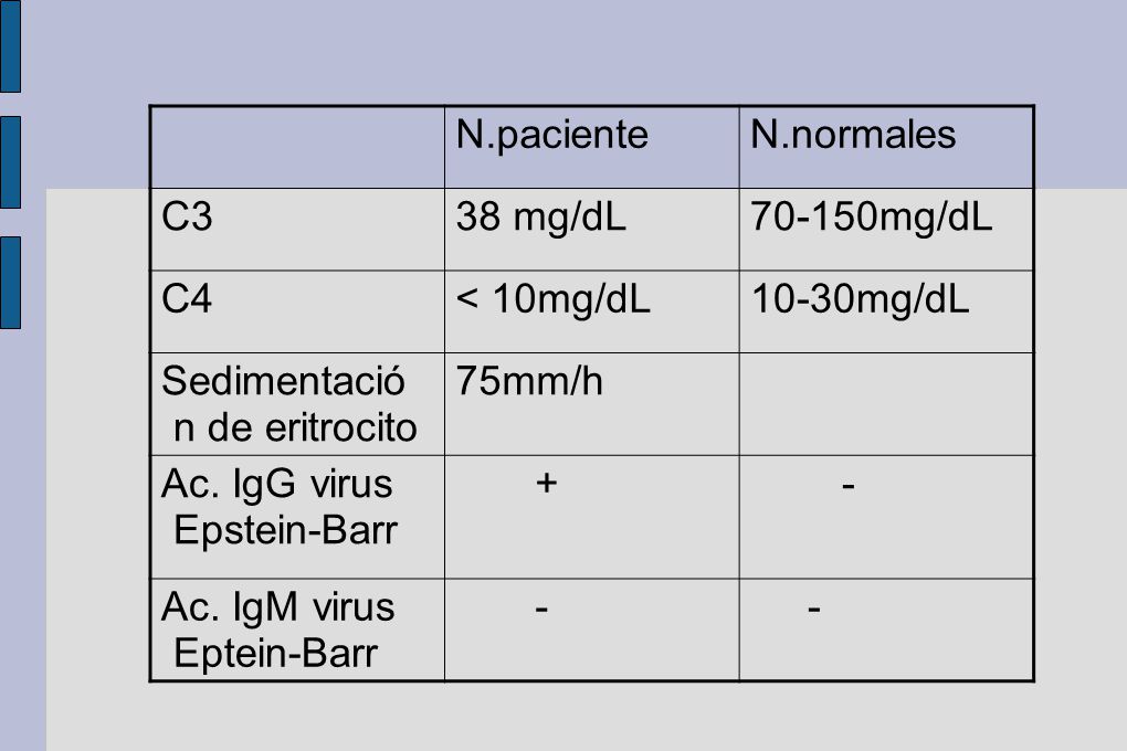 N.paciente N.normales. C3. 38 mg/dL mg/dL. C4. < 10mg/dL mg/dL. Sedimentació n de eritrocito.