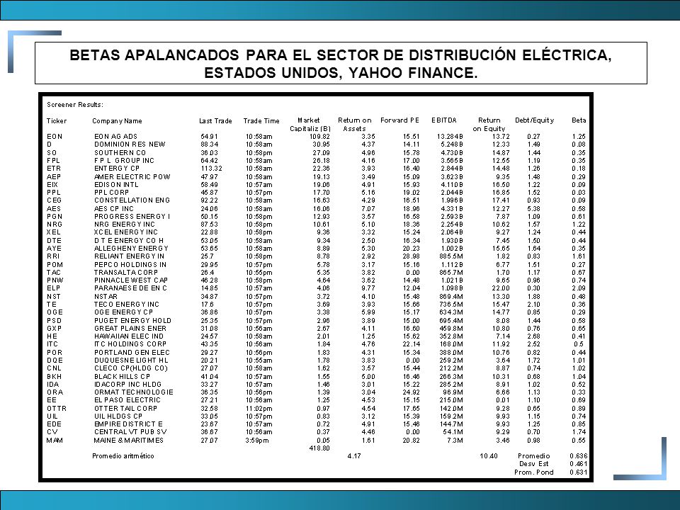 BETAS APALANCADOS PARA EL SECTOR DE DISTRIBUCIÓN ELÉCTRICA, ESTADOS UNIDOS, YAHOO FINANCE.