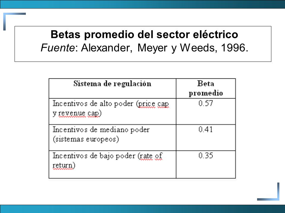 Betas promedio del sector eléctrico Fuente: Alexander, Meyer y Weeds, 1996.
