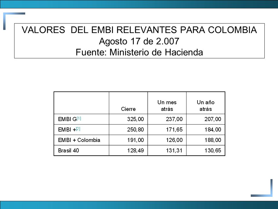 VALORES DEL EMBI RELEVANTES PARA COLOMBIA Agosto 17 de 2