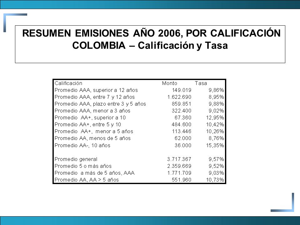 RESUMEN EMISIONES AÑO 2006, POR CALIFICACIÓN COLOMBIA – Calificación y Tasa