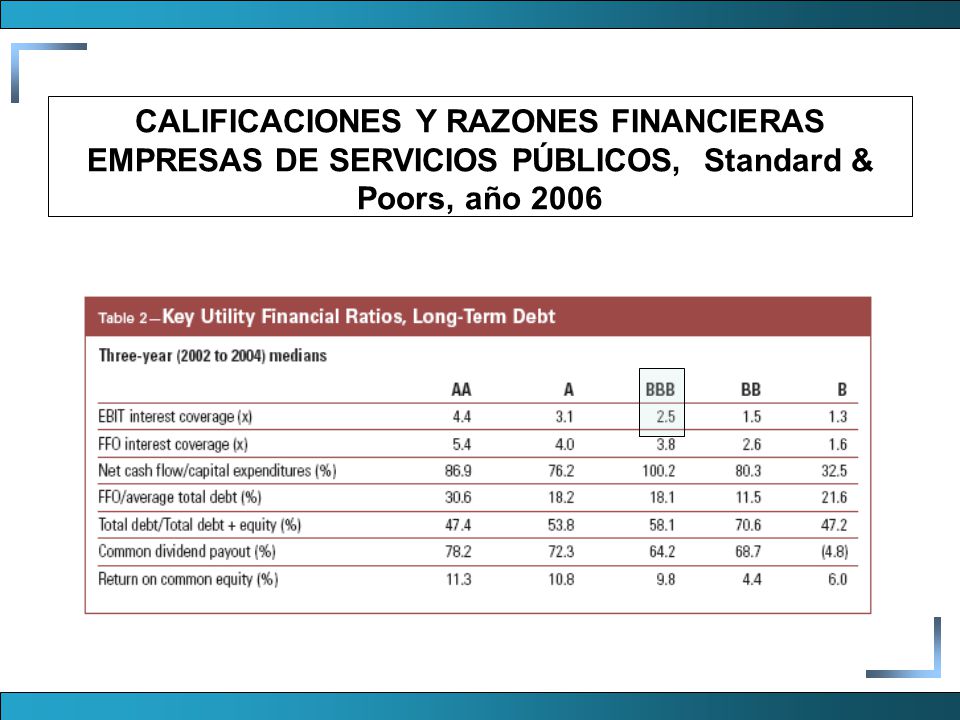 CALIFICACIONES Y RAZONES FINANCIERAS EMPRESAS DE SERVICIOS PÚBLICOS, Standard & Poors, año 2006