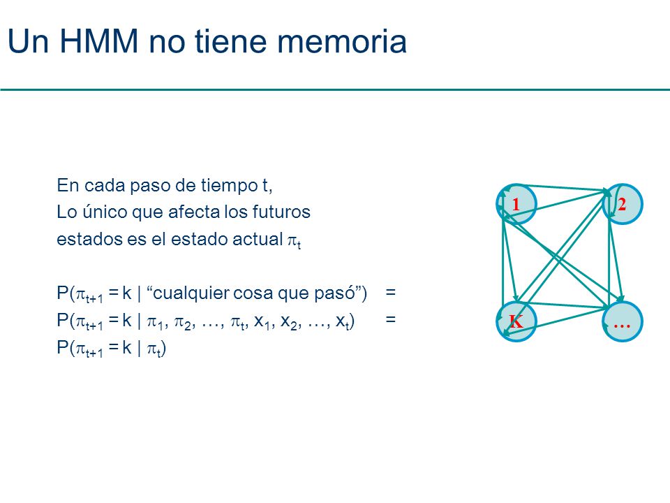 Un HMM no tiene memoria En cada paso de tiempo t,