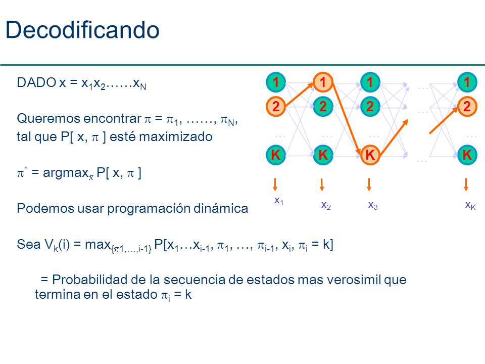 Decodificando DADO x = x1x2……xN Queremos encontrar  = 1, ……, N,