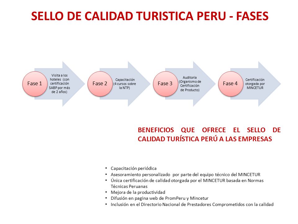 SELLO DE CALIDAD TURISTICA PERU - FASES