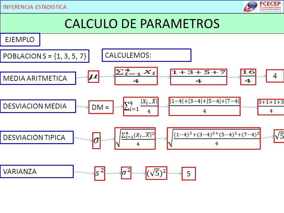 CALCULO DE PARAMETROS EJEMPLO CALCULEMOS: POBLACION S = {1, 3, 5, 7} 4