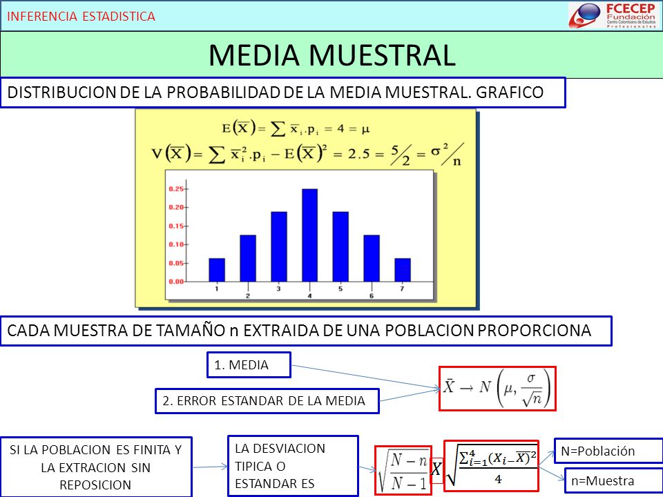 SI LA POBLACION ES FINITA Y LA EXTRACION SIN REPOSICION