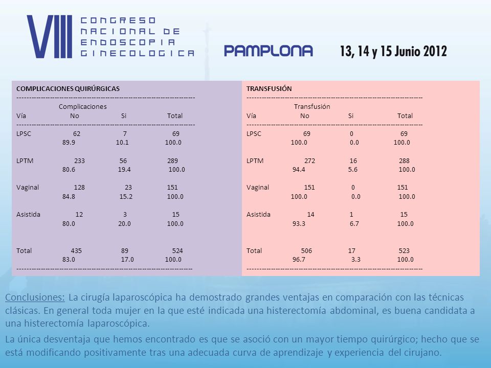 Conclusiones: La cirugía laparoscópica ha demostrado grandes ventajas en comparación con las técnicas clásicas. En general toda mujer en la que esté indicada una histerectomía abdominal, es buena candidata a una histerectomía laparoscópica.
