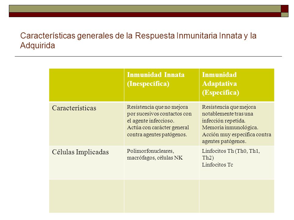 Características generales de la Respuesta Inmunitaria Innata y la Adquirida