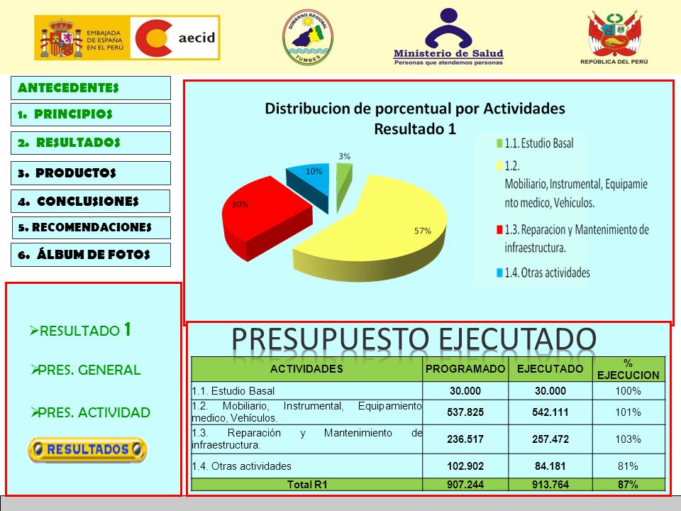 PRESUPUESTO EJECUTADO
