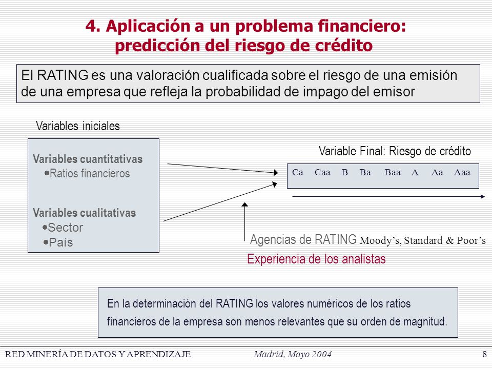 4. Aplicación a un problema financiero: predicción del riesgo de crédito