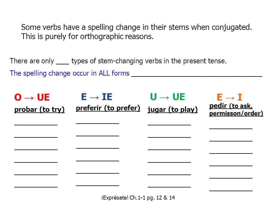 Some verbs have a spelling change in their stems when conjugated