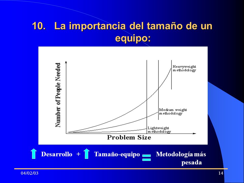La importancia del tamaño de un equipo: