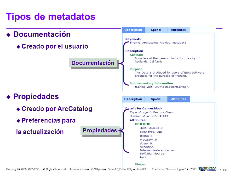 Tipos de metadatos Documentación Propiedades Creado por el usuario
