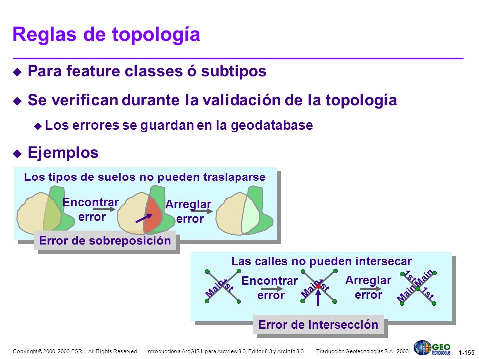 Reglas de topología Para feature classes ó subtipos