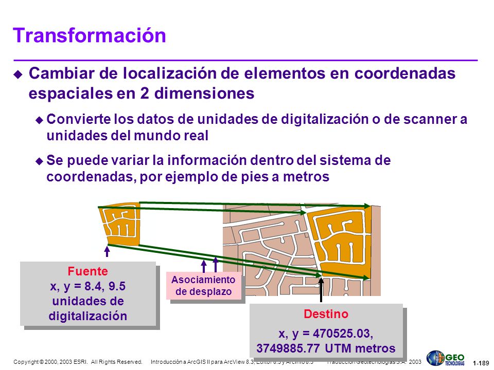 Transformación Cambiar de localización de elementos en coordenadas espaciales en 2 dimensiones.