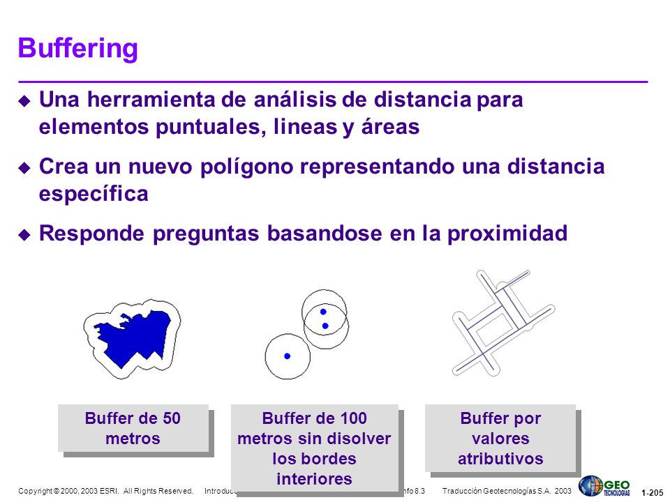 Buffering Una herramienta de análisis de distancia para elementos puntuales, lineas y áreas.