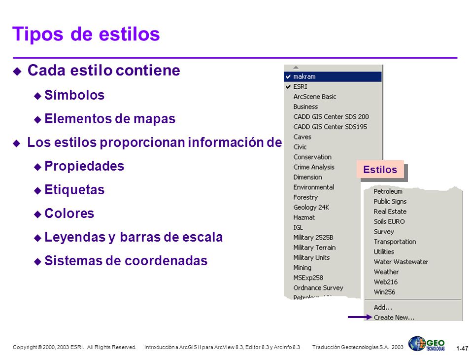 Tipos de estilos Cada estilo contiene Símbolos Elementos de mapas