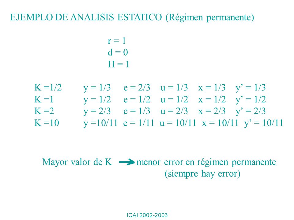 EJEMPLO DE ANALISIS ESTATICO (Régimen permanente) r = 1 d = 0 H = 1