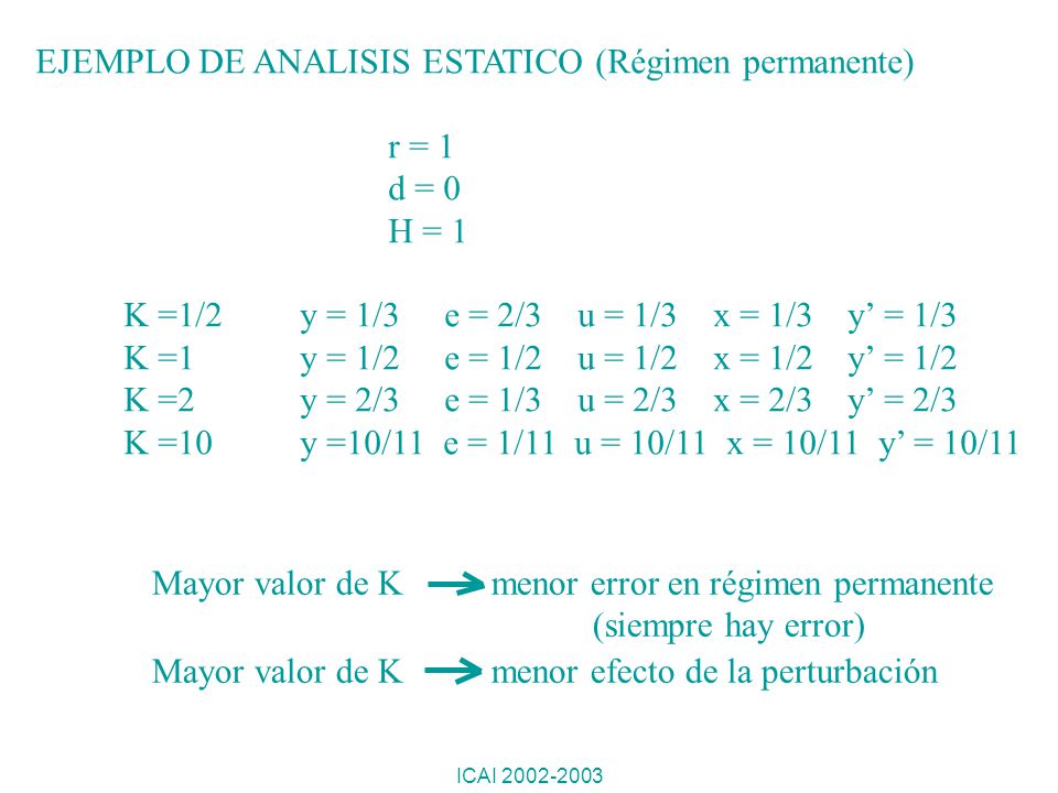 EJEMPLO DE ANALISIS ESTATICO (Régimen permanente) r = 1 d = 0 H = 1