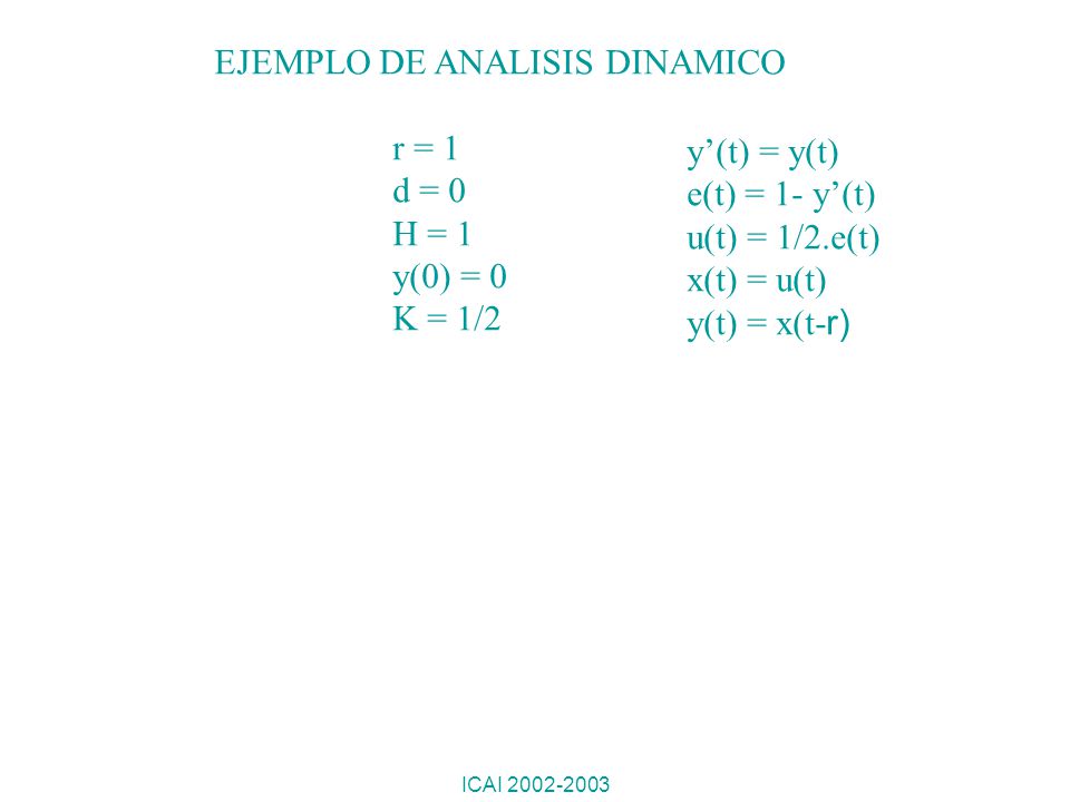 EJEMPLO DE ANALISIS DINAMICO r = 1 d = 0 H = 1 y(0) = 0 K = 1/2