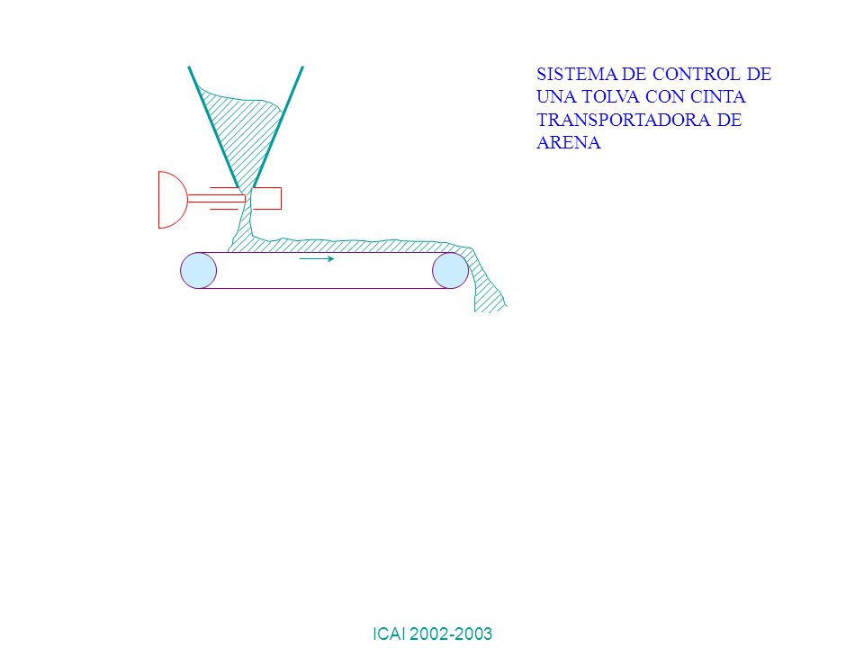 SISTEMA DE CONTROL DE UNA TOLVA CON CINTA TRANSPORTADORA DE ARENA
