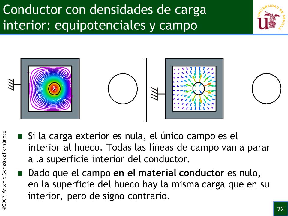 Conductor con densidades de carga interior: equipotenciales y campo