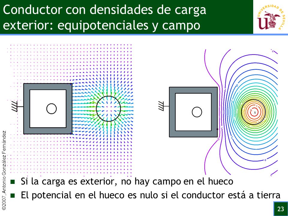 Conductor con densidades de carga exterior: equipotenciales y campo