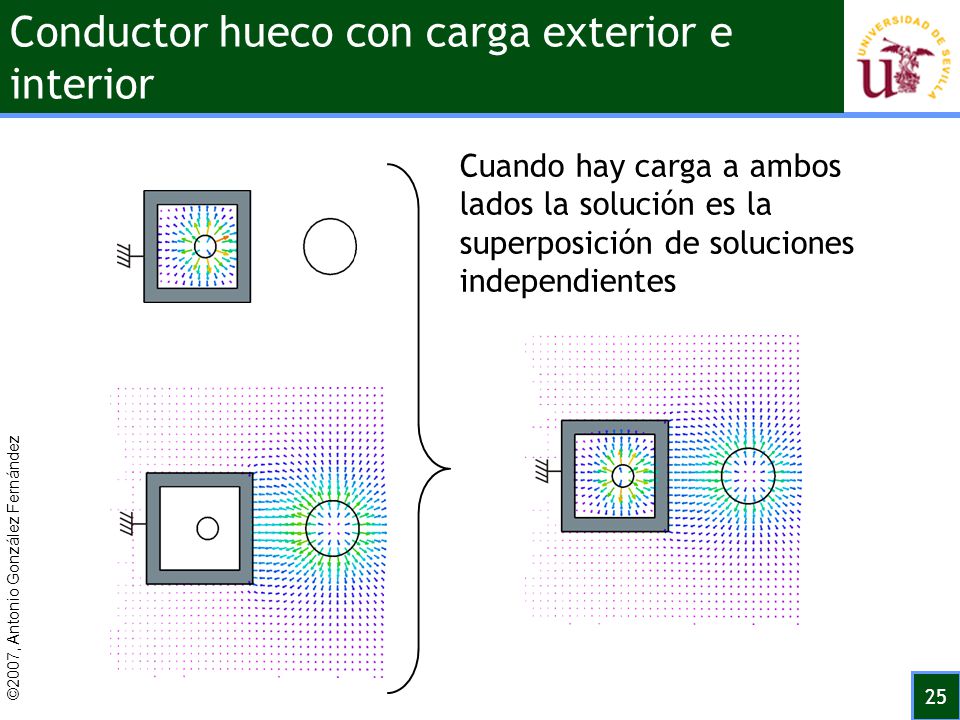 Conductor hueco con carga exterior e interior