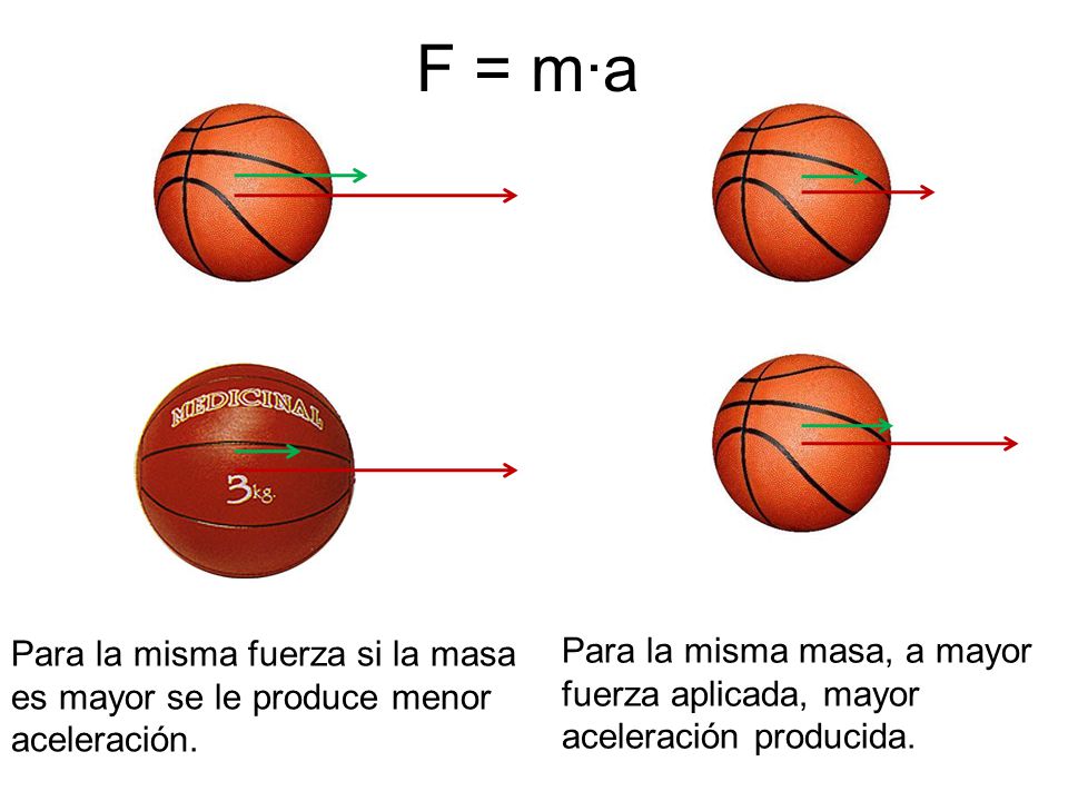 F = m·a Para la misma fuerza si la masa es mayor se le produce menor aceleración.
