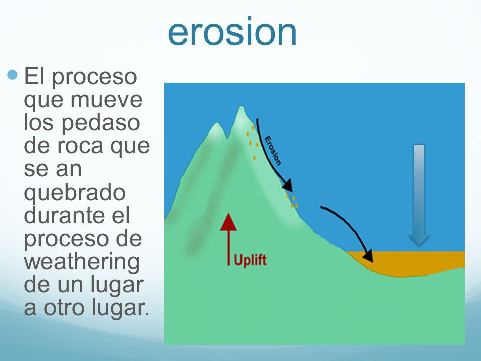 erosion El proceso que mueve los pedaso de roca que se an quebrado durante el proceso de weathering de un lugar a otro lugar.