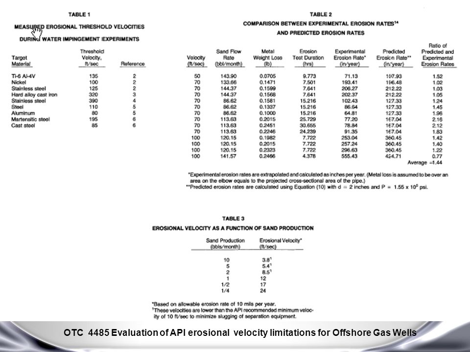 OTC 4485 Evaluation of API erosional velocity limitations for Offshore Gas Wells