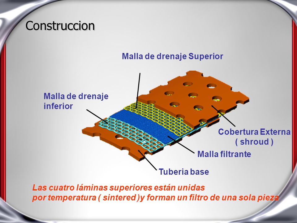 Construccion Malla de drenaje Superior Malla de drenaje inferior