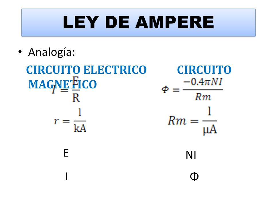 LEY DE AMPERE Analogía: CIRCUITO ELECTRICO CIRCUITO MAGNETICO E NI I Φ