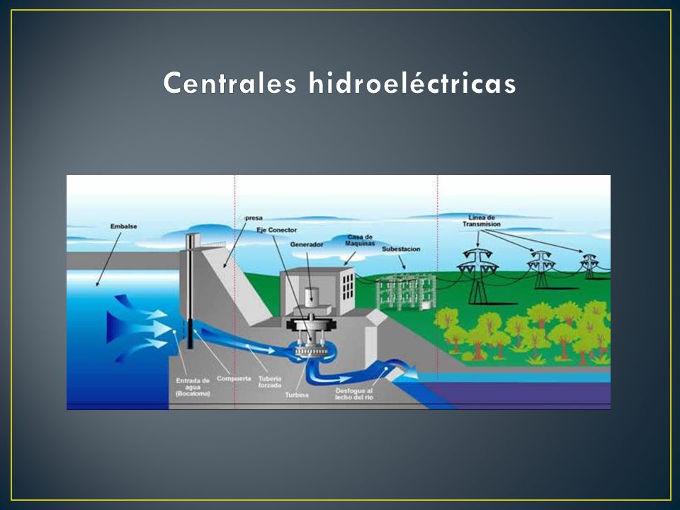 Centrales hidroeléctricas