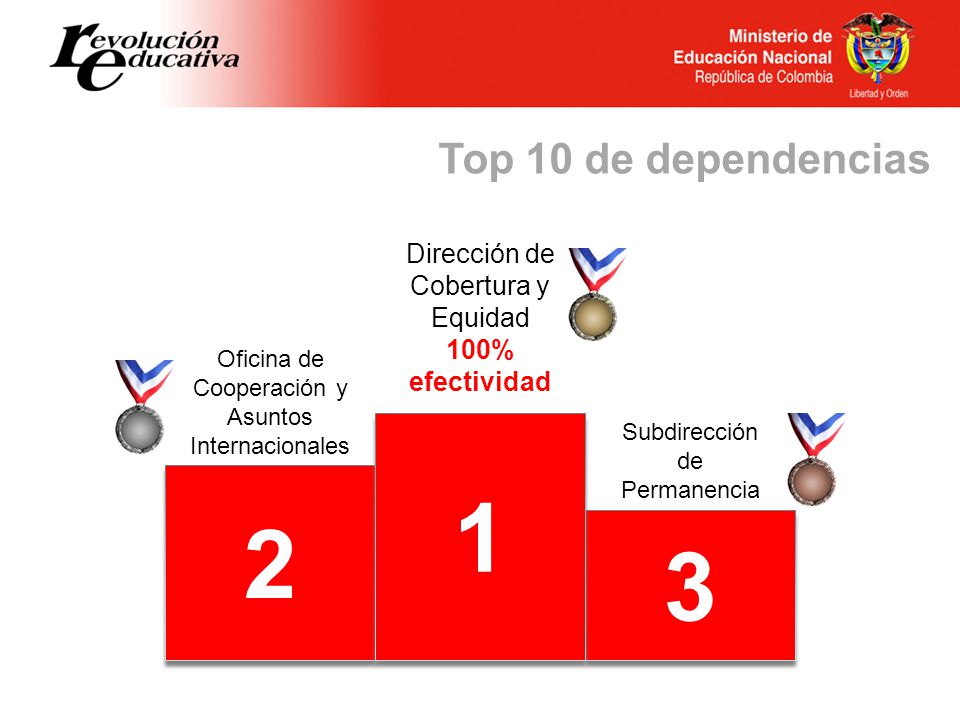 1 2 3 Top 10 de dependencias Dirección de Cobertura y Equidad
