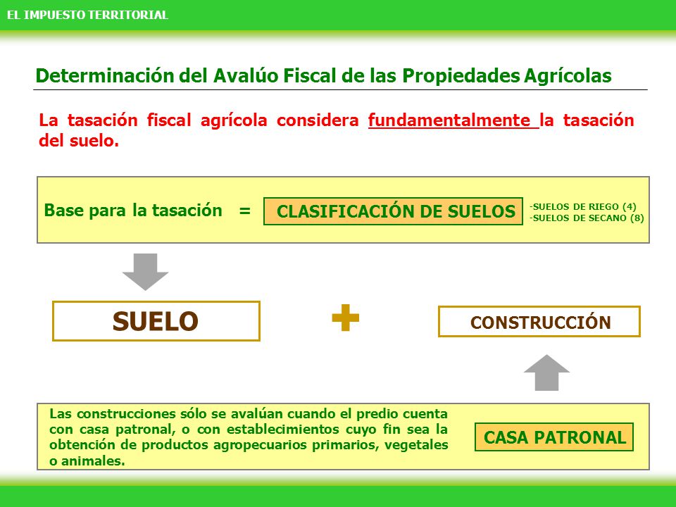 + SUELO Determinación del Avalúo Fiscal de las Propiedades Agrícolas