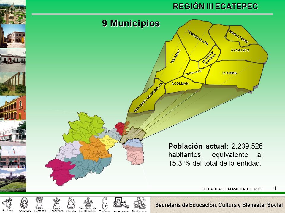 9 Municipios ECATEPEC DE MORELOS. TECAMAC. AXAPUSCO. NOPALTEPEC. OTUMBA. TEMASCALAPA. SN MARTIN PIRAMIDES.