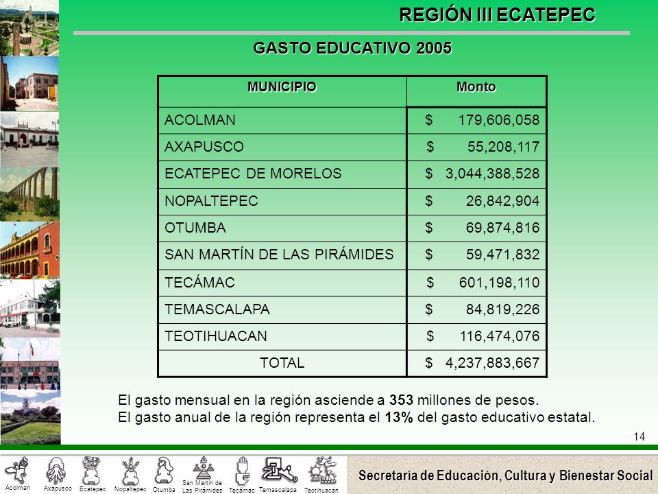 GASTO EDUCATIVO 2005 ACOLMAN $ 179,606,058 AXAPUSCO $ 55,208,117